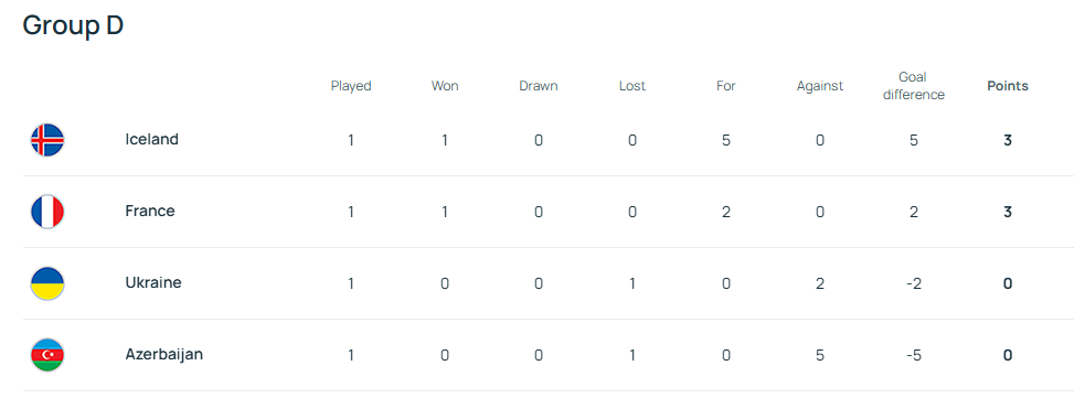 Футбол Азербайджан – Україна: хроніка та результат матчу відбору ЧС-2026 з футболу