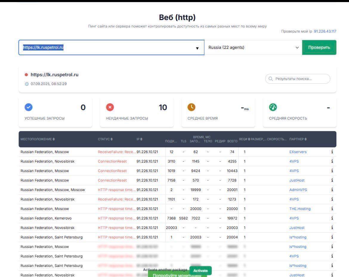 Киберкорпус ГУР заблокировал топливные карты в России и "положил" десятки вражеских онлайн-ресурсов: детали операции