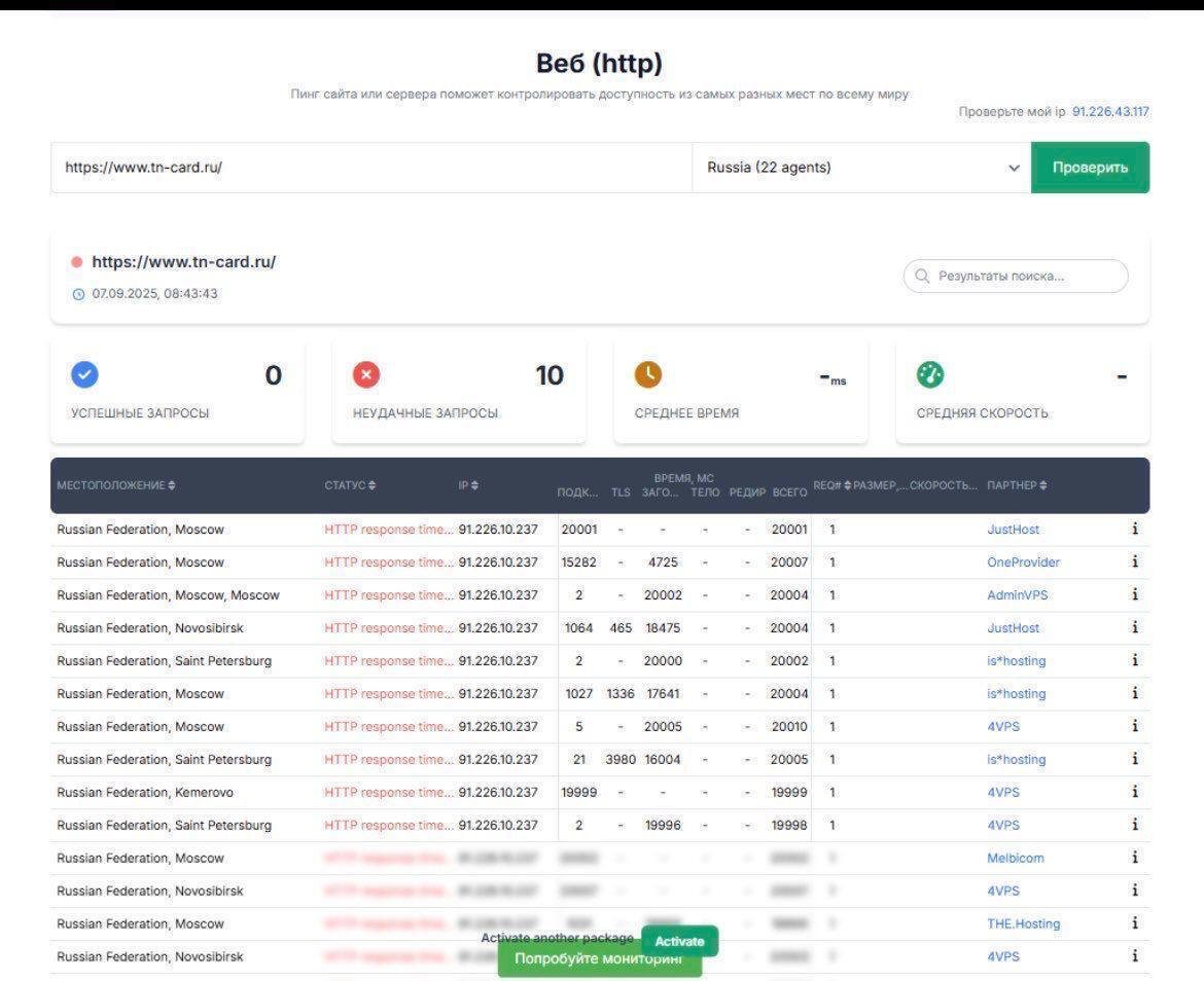 Киберкорпус ГУР заблокировал топливные карты в России и "положил" десятки вражеских онлайн-ресурсов: детали операции