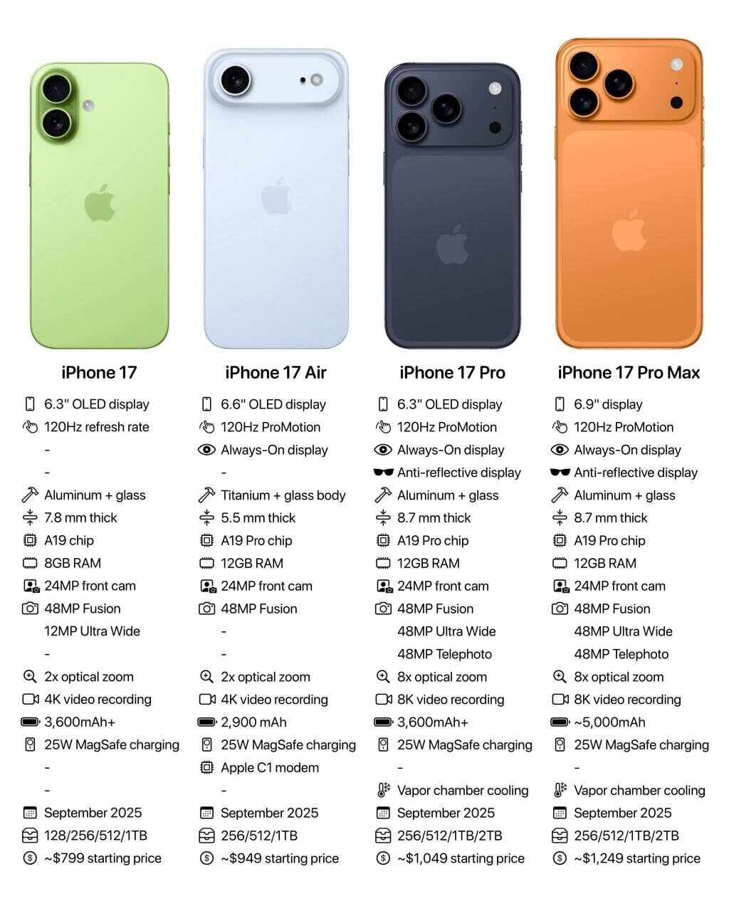 Презентація Apple 9 вересня 2025: о котрій покажуть новий iPhone 17 і де дивитися онлайн