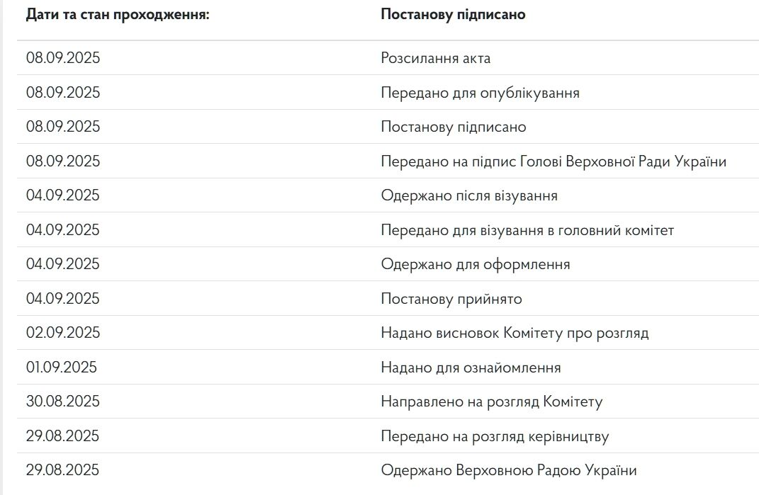 В Украине возобновили прямые трансляции заседаний Верховной Рады: когда и где смотреть