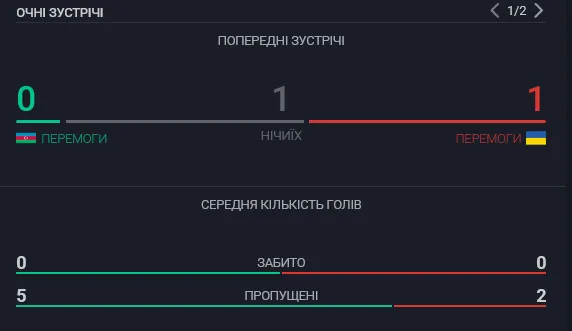 Когда начало матча Азербайджан Украина