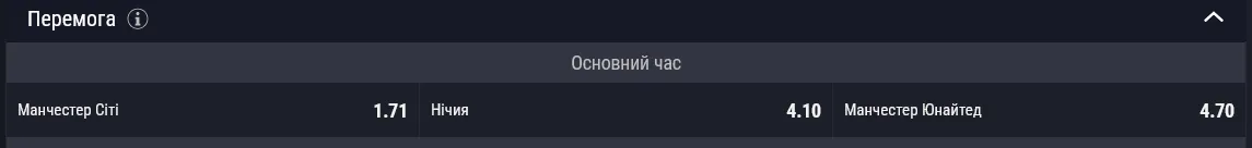 Букмекеры считают МанСити фаворитом в игре с МЮ