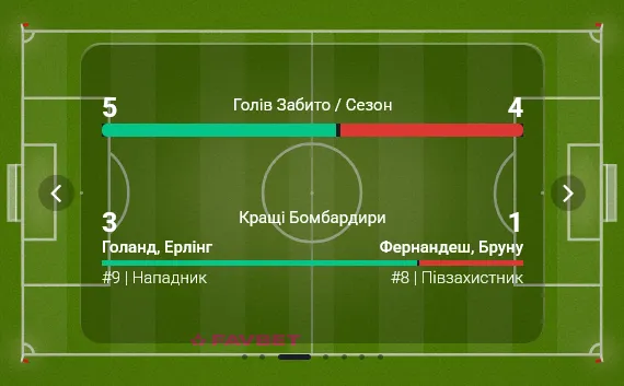 Как МанСити и МЮ начали сезон