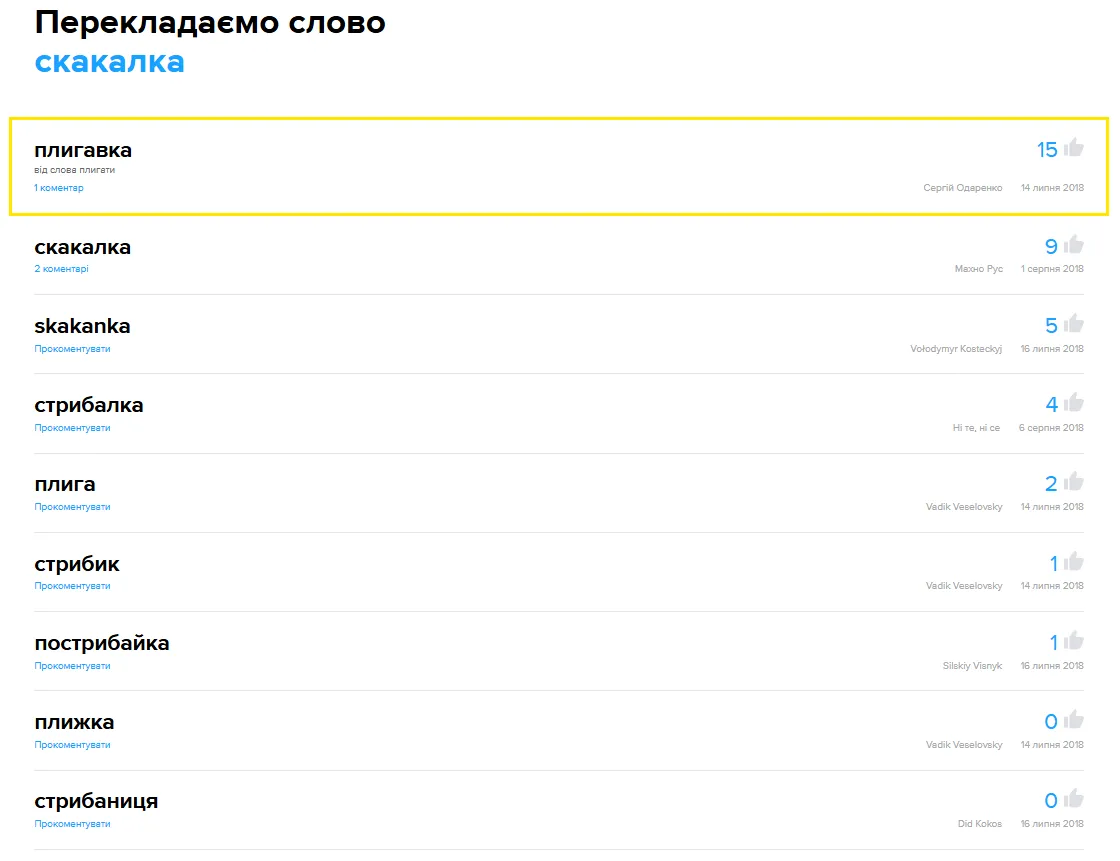 Як буде скакалка українською? Несподівані варіанти змусять вас усміхнутися