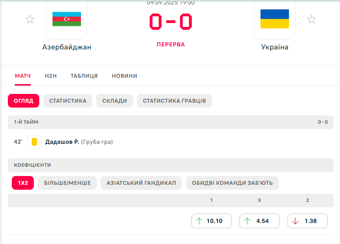 Зінченко привіз пенальті. Україна сенсаційно втратила перемогу у відборі на ЧС-2026. Відео
