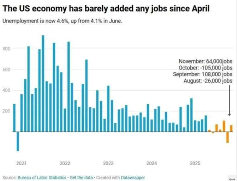 Лукавая цифра Трампа. Параллели между США при Трампе и Россией
