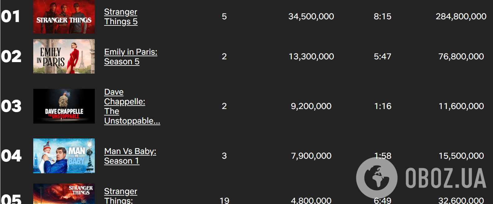 "Дивні дива" 5 сезон 8 серія: що показали в фіналі найуспішнішого серіалу Netflix і чому всі обговорюють зовнішність Одинадцять