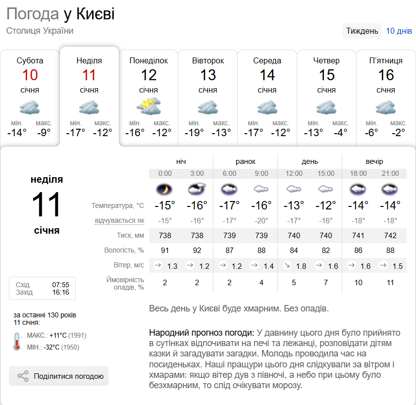 До -20°С ночью и без осадков днем: подробный прогноз погоды по Киевщине на 11 января