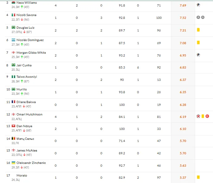 "Це абсолютно неприйнятно". Те, що зробив Зінченко, спровокувало лють в Англії. Відео