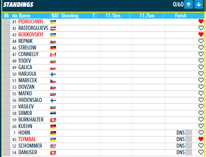 Чемпион Украины по биатлону не смог стартовать в гонке Кубка мира в Оберхофе. Фотофакт