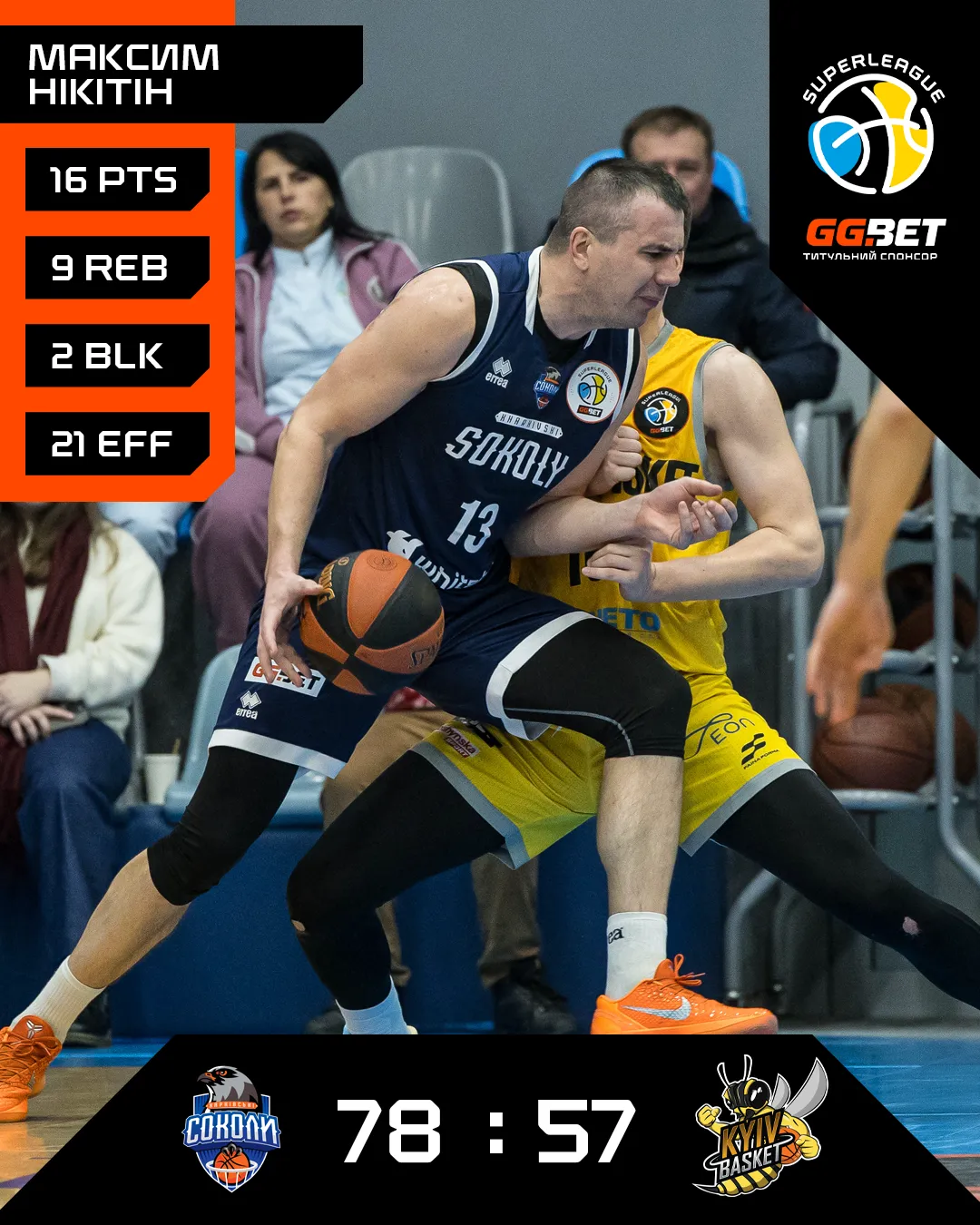 "Киев-Баскет" проиграл в центральном матче тура Суперлиги GGBET