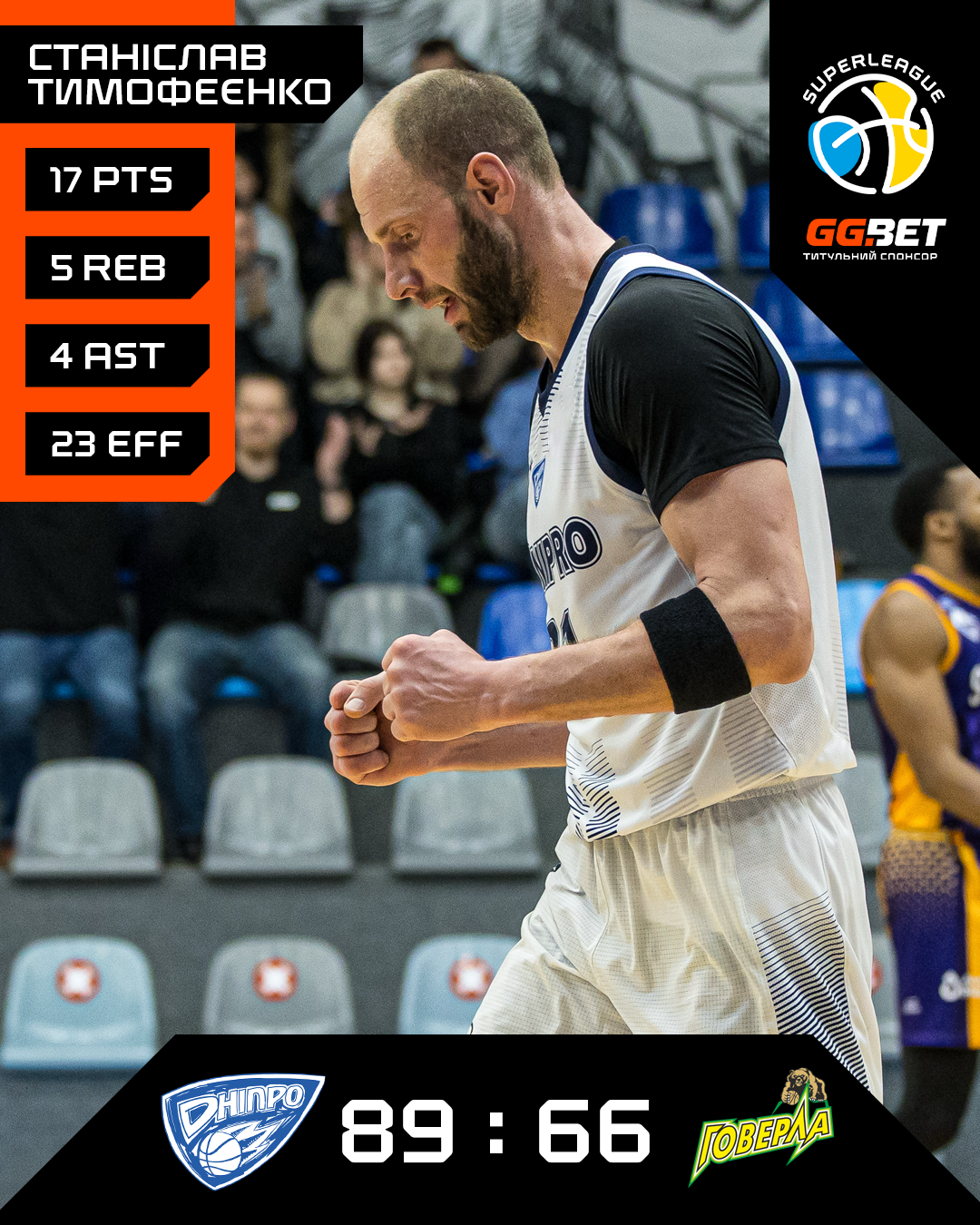 "Днепр" уверенно победил "Прикарпатье-Говерлу" в Суперлиге GGBet