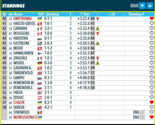 Чемпионка Украины по биатлону отказалась выступать и снялась с Кубка мира