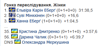 Кубок мира по биатлону 2025/2026. Календарь, результаты, раасписание гонок