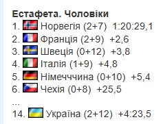 Кубок мира по биатлону 2025/2026. Календарь, результаты, раасписание гонок