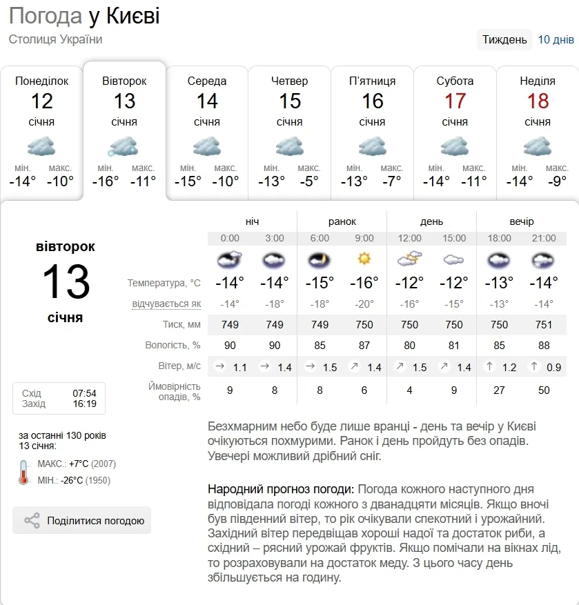 Морозы пока будут держаться: прогноз погоды в Киеве и области на 13 января
