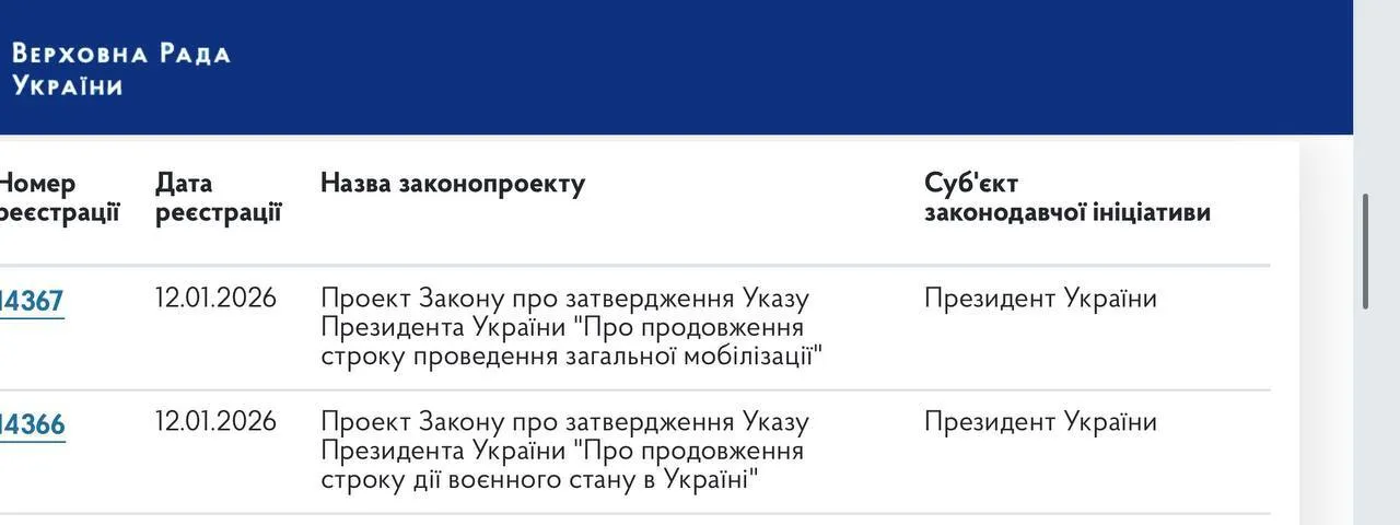 В Україні планують продовжити воєнний стан і мобілізацію: названо новий термін