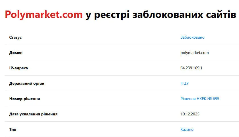 Polymarket в списку заблокованих сайтів