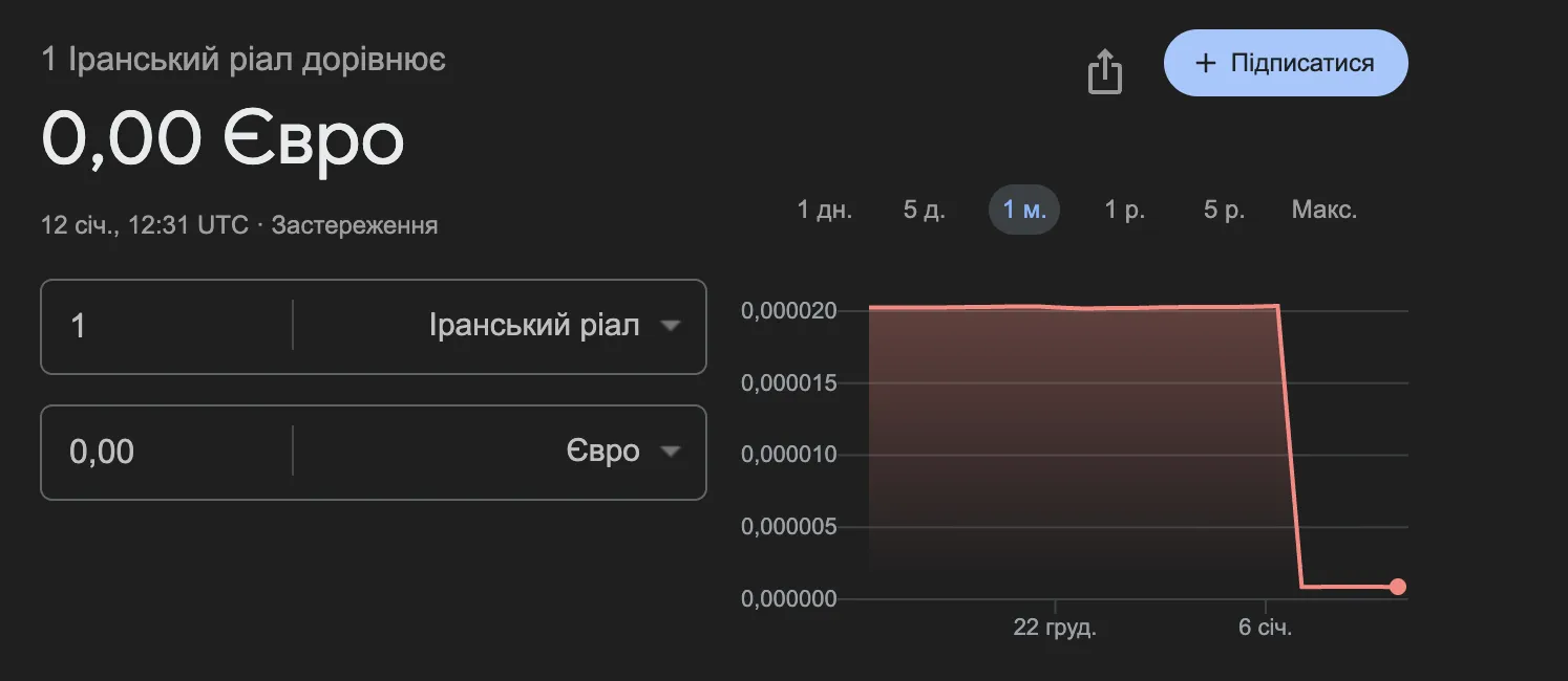 Іранский ріал обвалився до історичного курсу