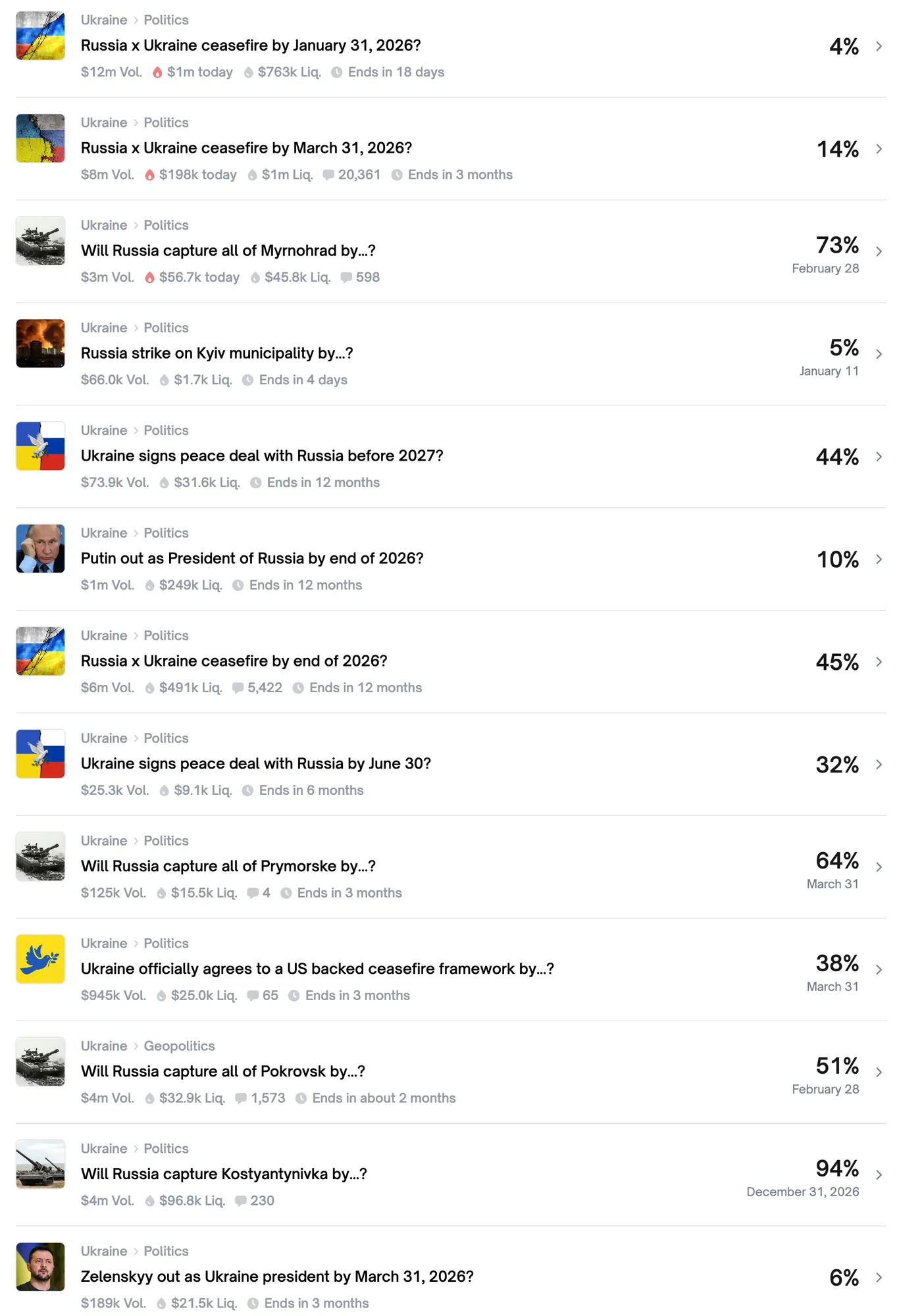 Ставки щодо подій в Україні