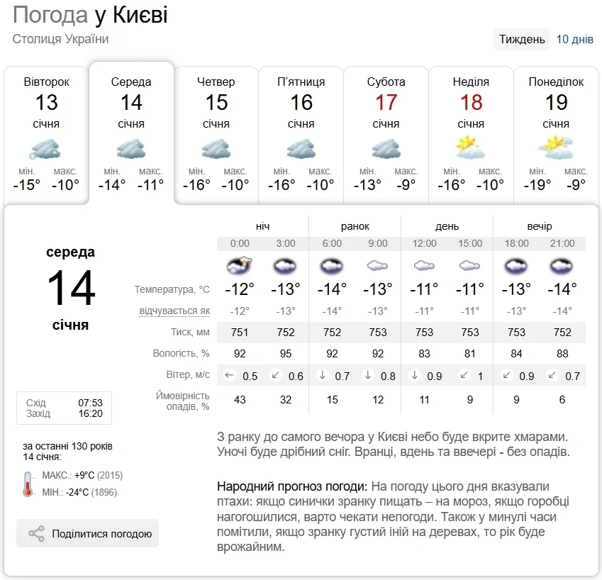 До -20°С, вночі та вранці місцями туман: прогноз погоди у Києві та області на 14 січня
