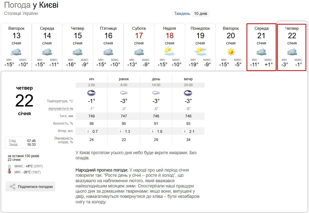 Когда морозы отступят от Киева: в столице прогнозируют резкий скачок на 15 градусов