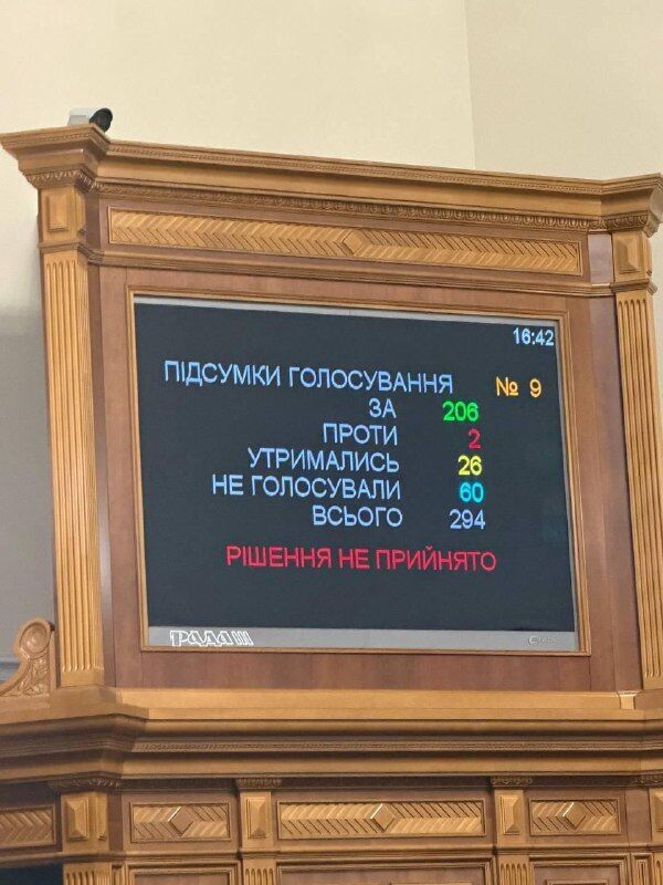 Рада не змогла призначити Федорова на посаду міністра оборони: подробиці