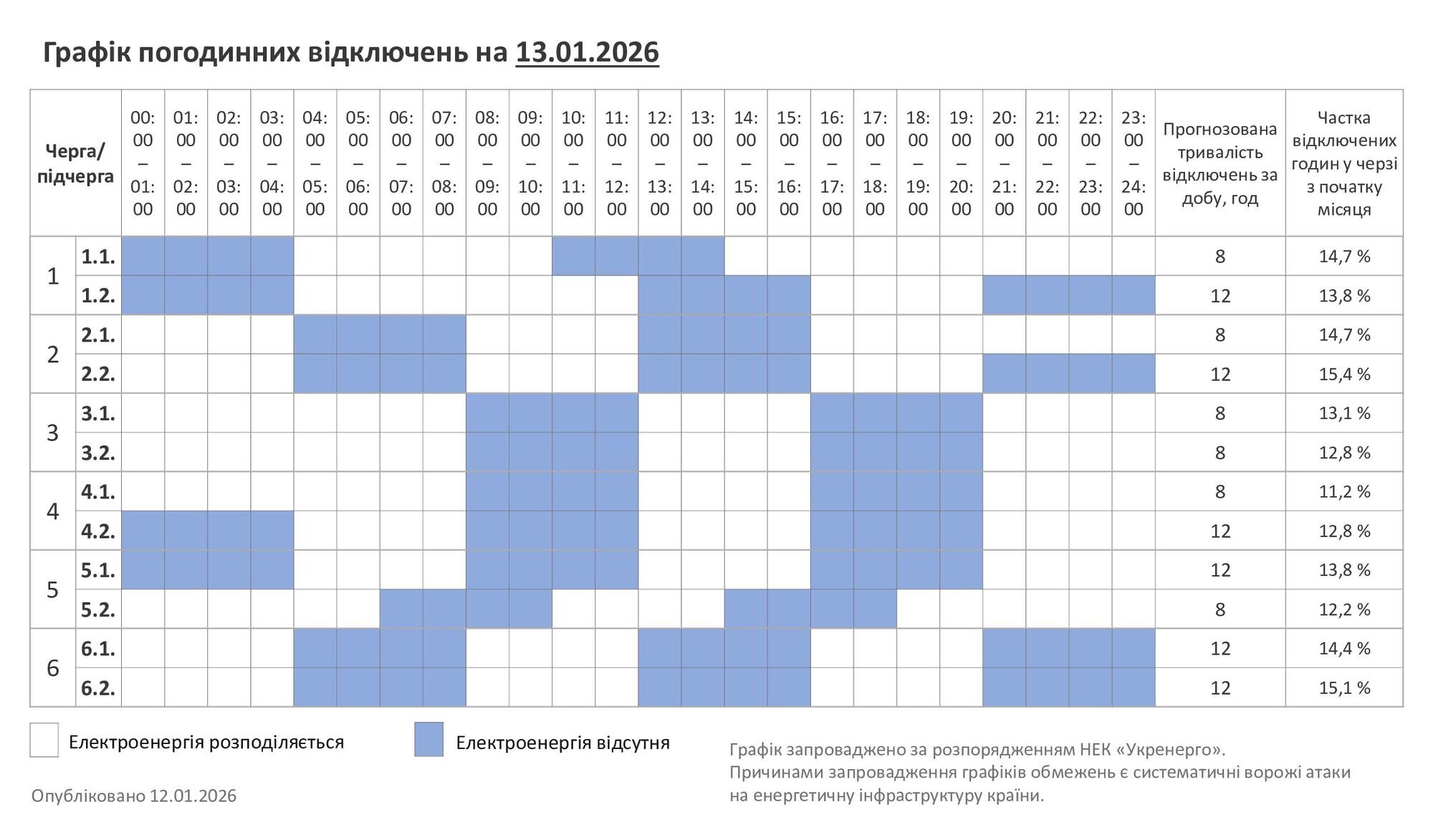 График отключения электроэнергии в Хмельницкой области
