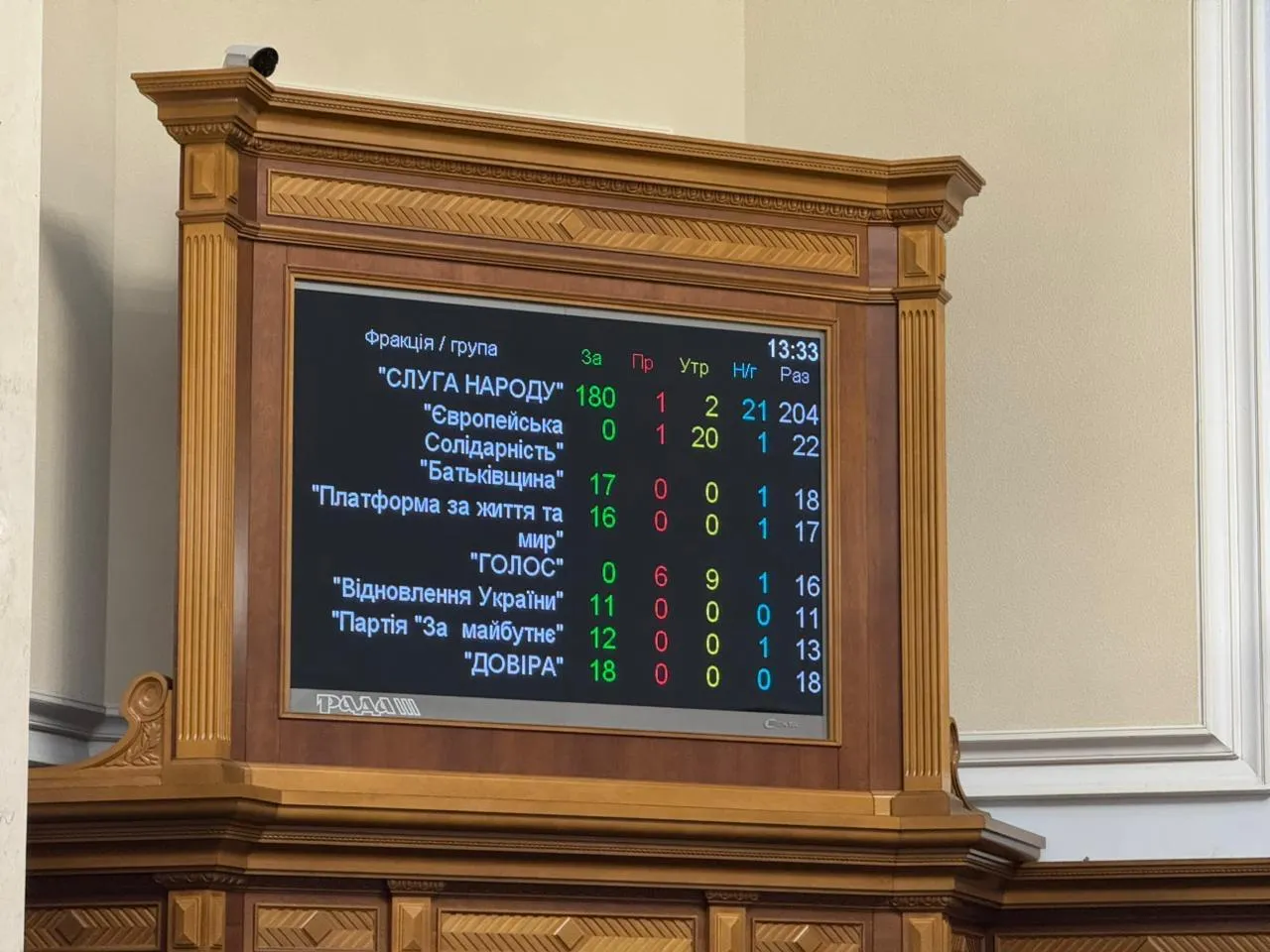 Рада підтримала звільнення Шмигаля з посади міністра оборони