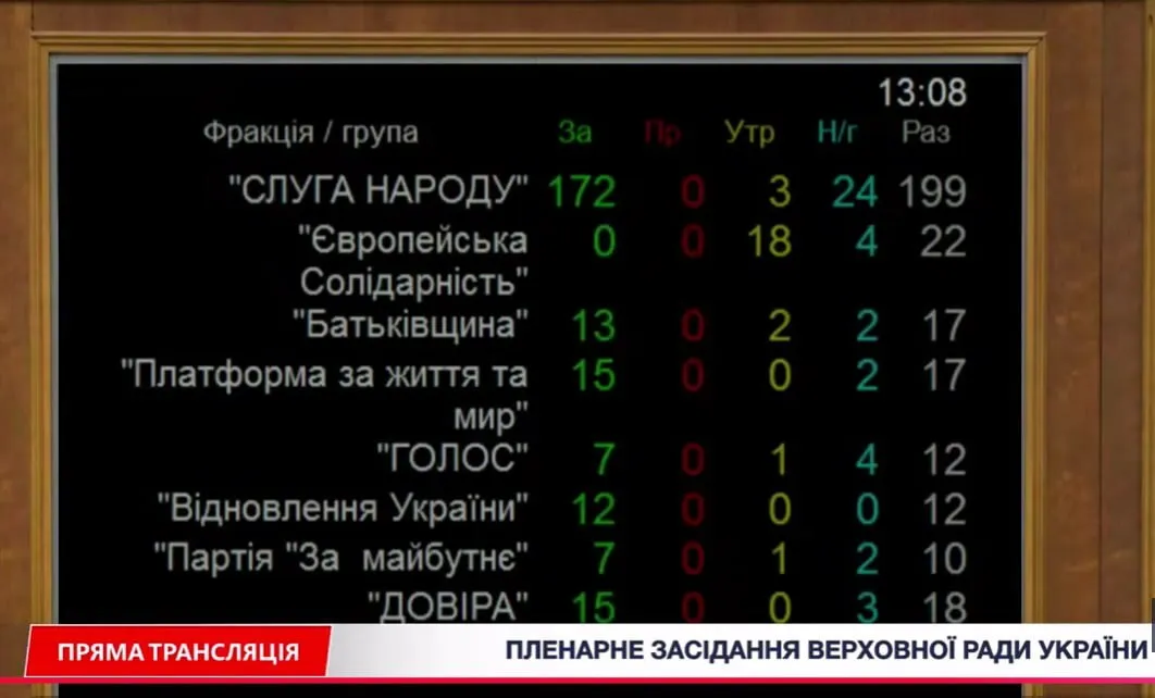 Нардепы приняли в целом законопроект