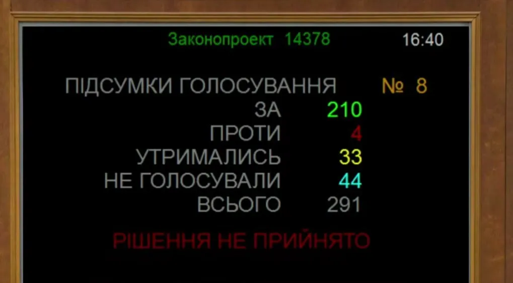 Нардепи провалили голосування