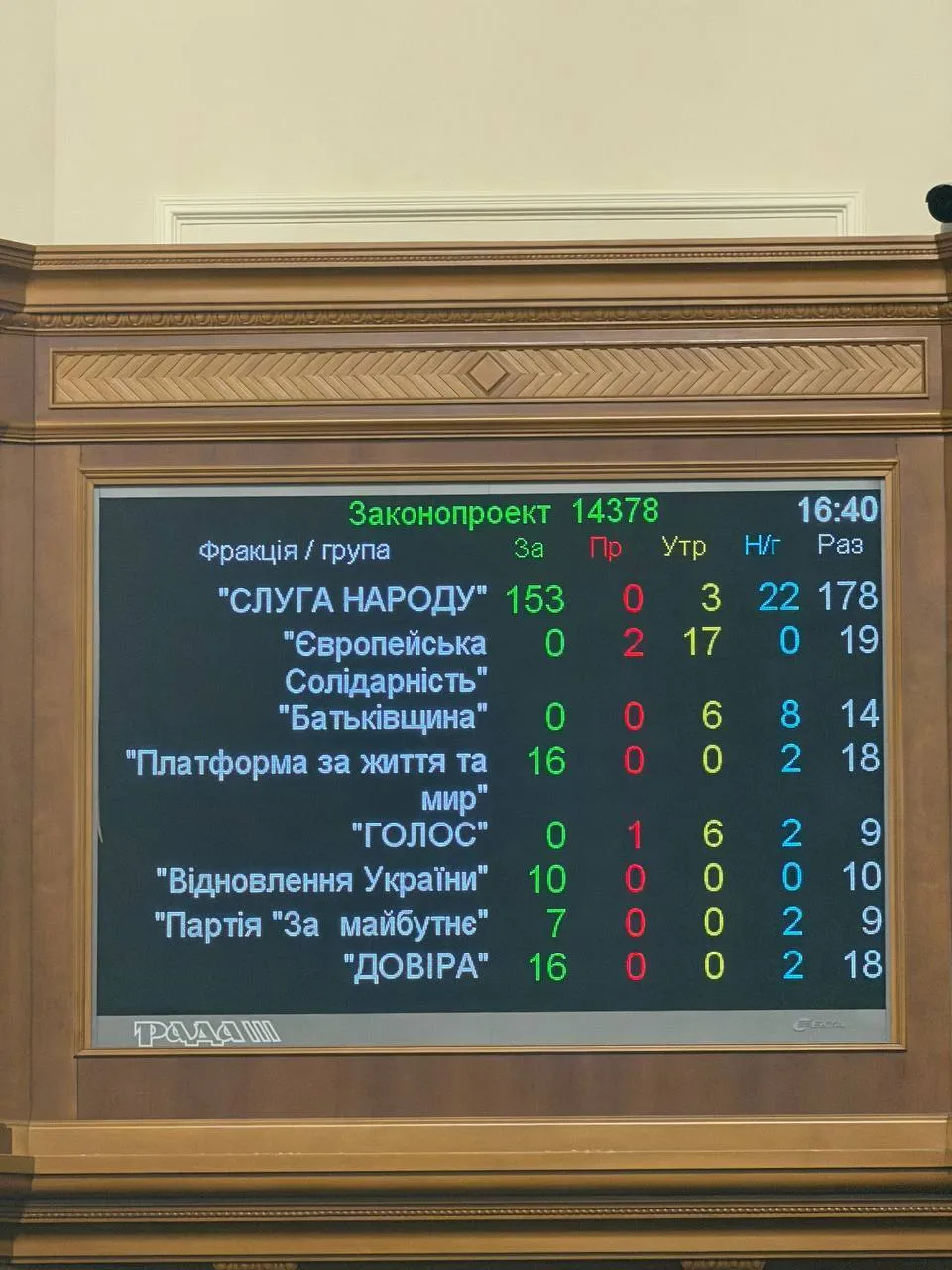 Шмигаля не призначили на посаду