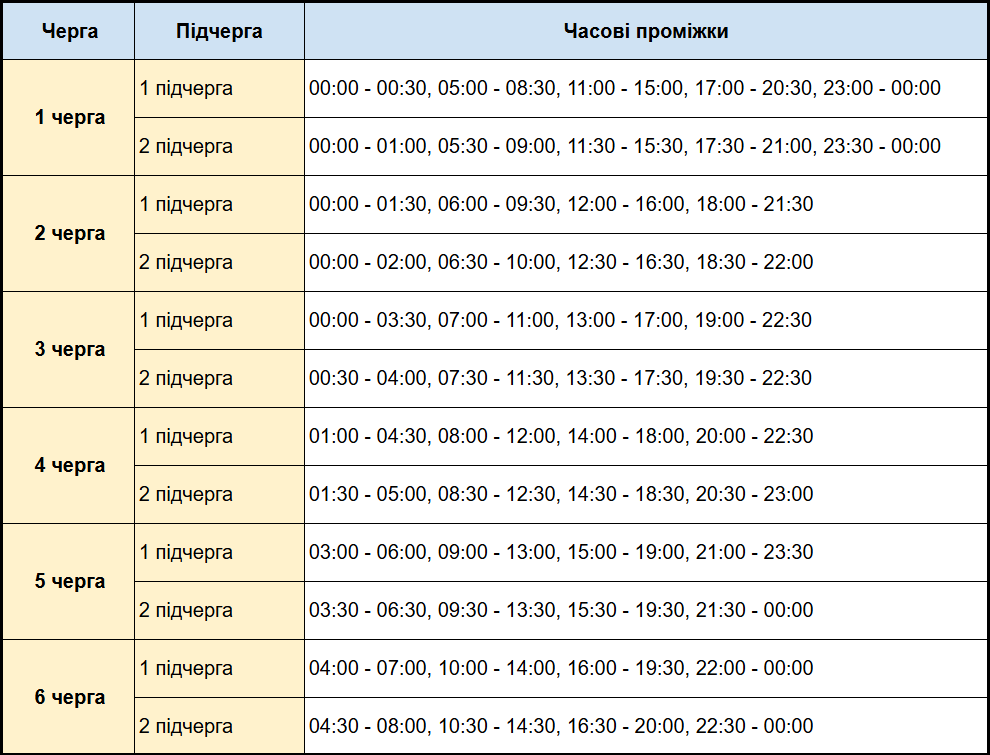 Українців попередили про нові відключення електроенергії: яка ситуація буде 14 січня