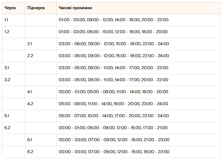 Українців попередили про нові відключення електроенергії: яка ситуація буде 14 січня