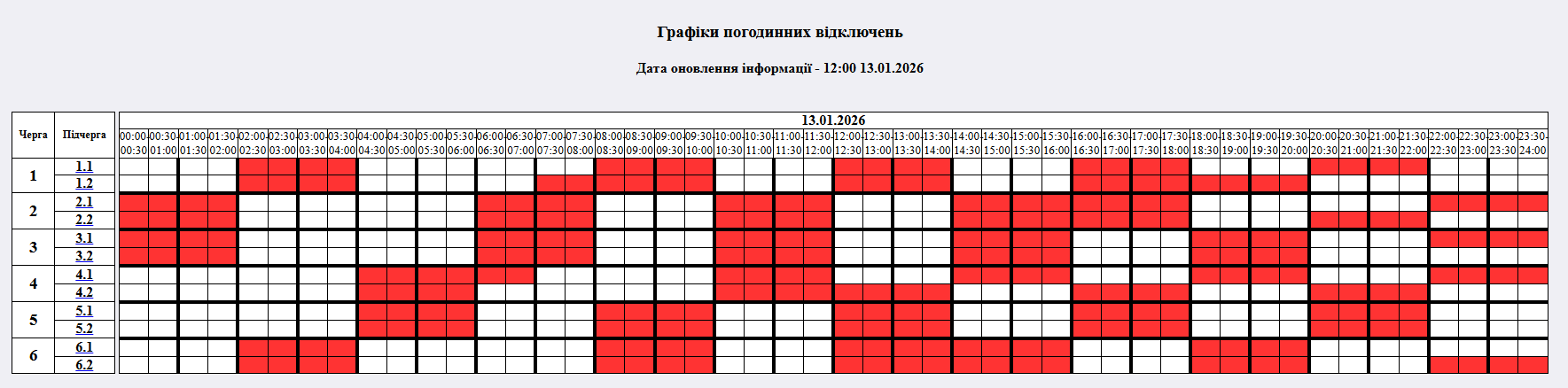 График отключения электроэнергии в Житомирской области