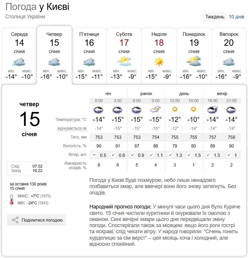 До -23°С уночі та без опадів удень: прогноз погоди в Києві та області на 15 січня