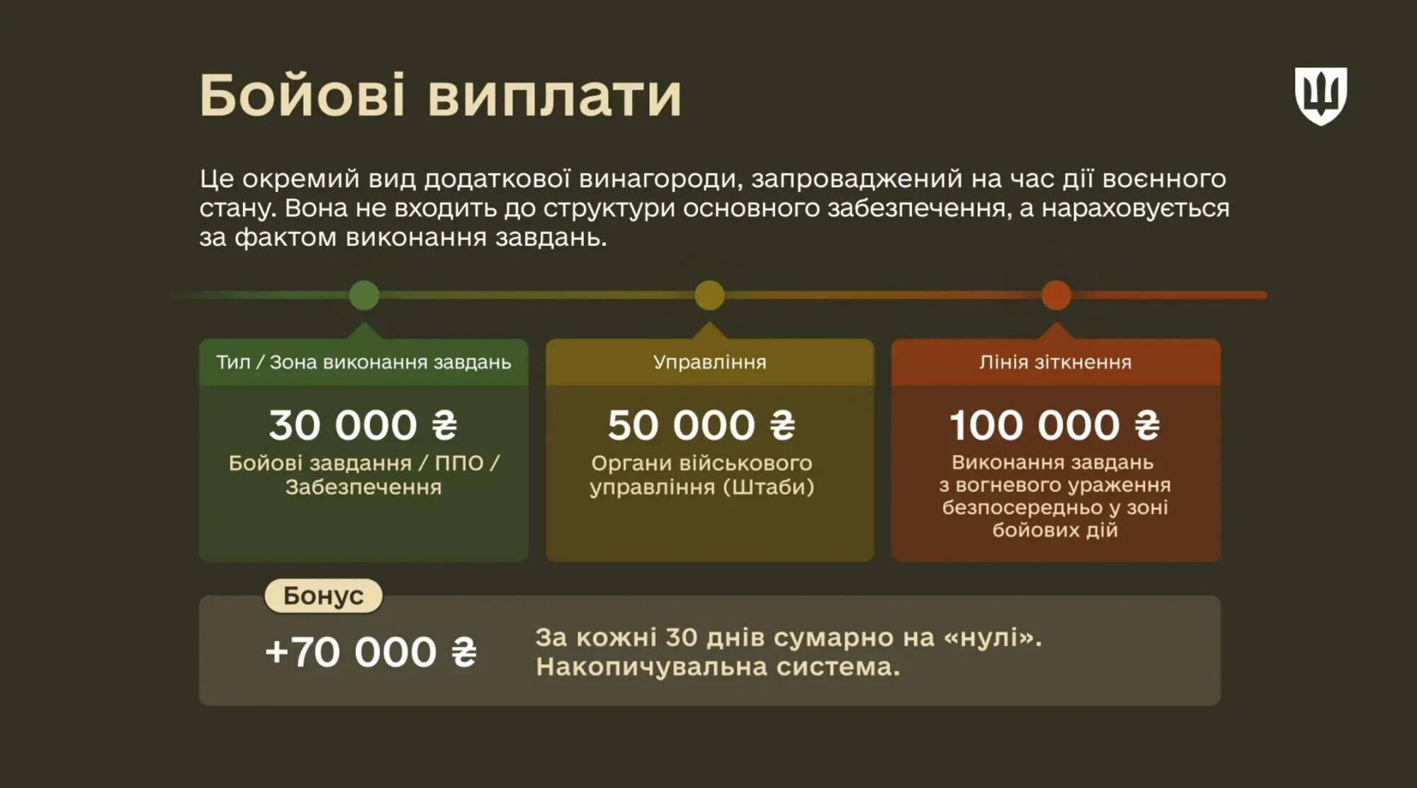 Чем выше риск: в Минобороны объяснили, почему не все военнослужащие получают одинаковое денежное обеспечение