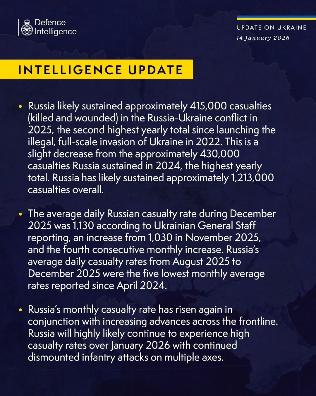 Не рекорд, но очень много: разведка Британии оценила потери армии РФ в Украине за 2025 год