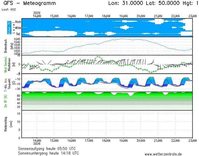 Морози до 20 градусів, на дорогах ожеледиця: синоптики розповіли, чи варто чекати потепління в Україні 14 грудня