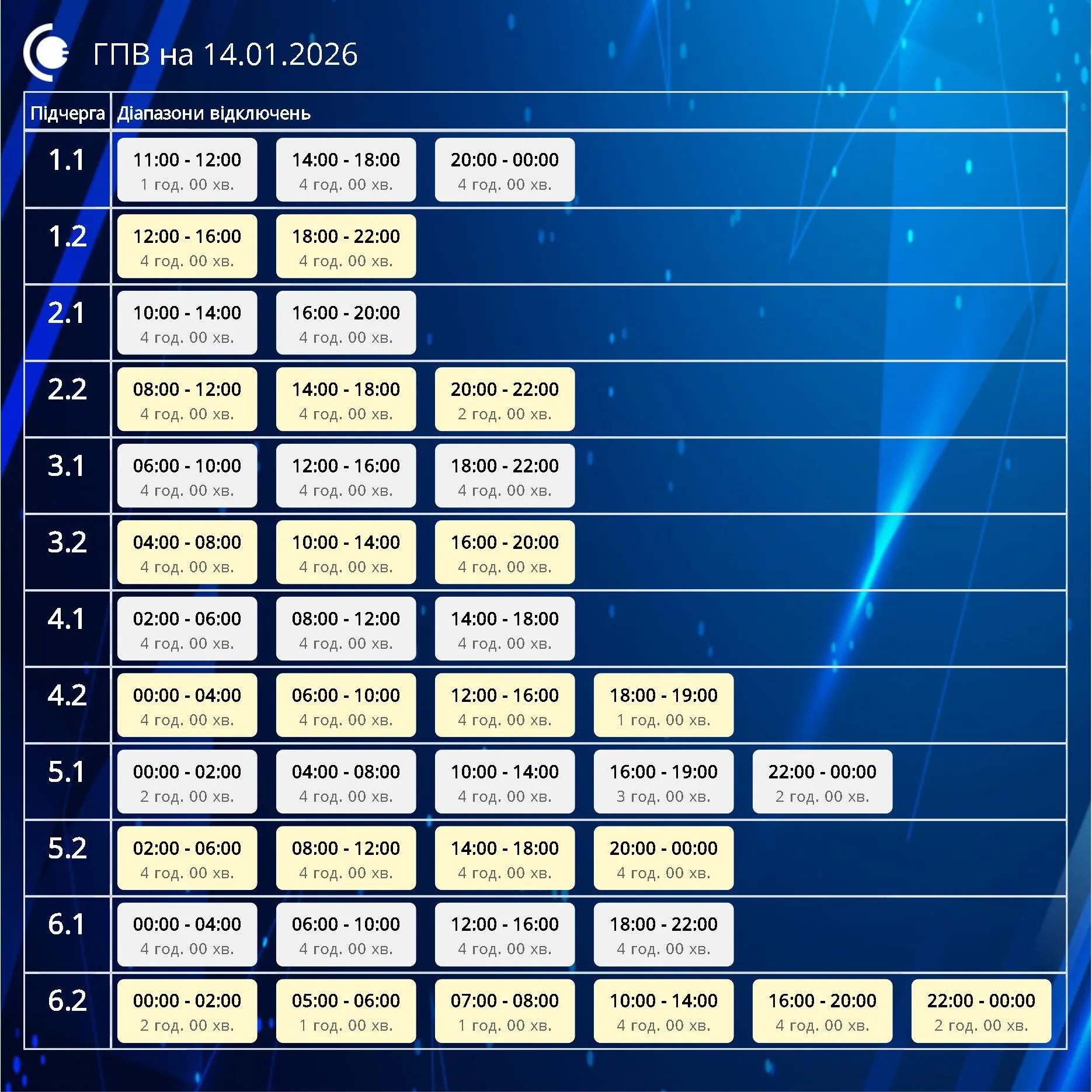 Графік відключень електроенергії в Сумській області