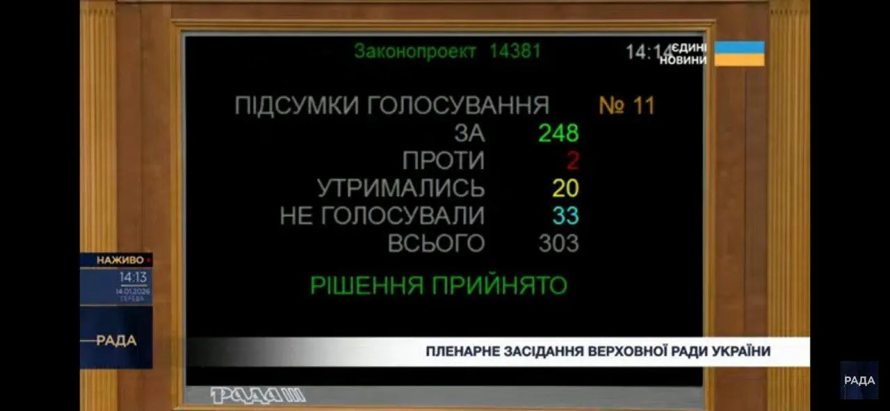 Нардепи проголосували за призначення Шмигаля