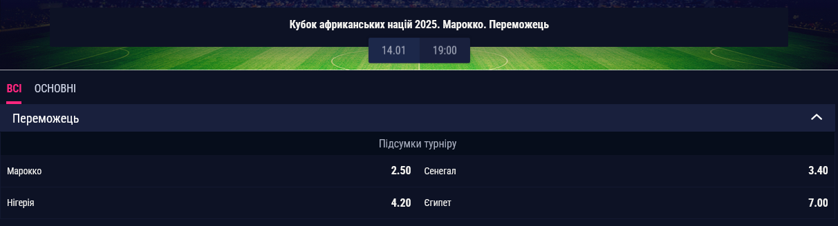 Збірну Марокко вважають фаворитом Кубка африканський націй