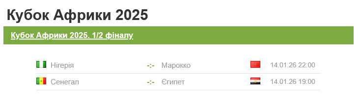 Хто зіграє в 1/2 фіналу Кубка Африки
