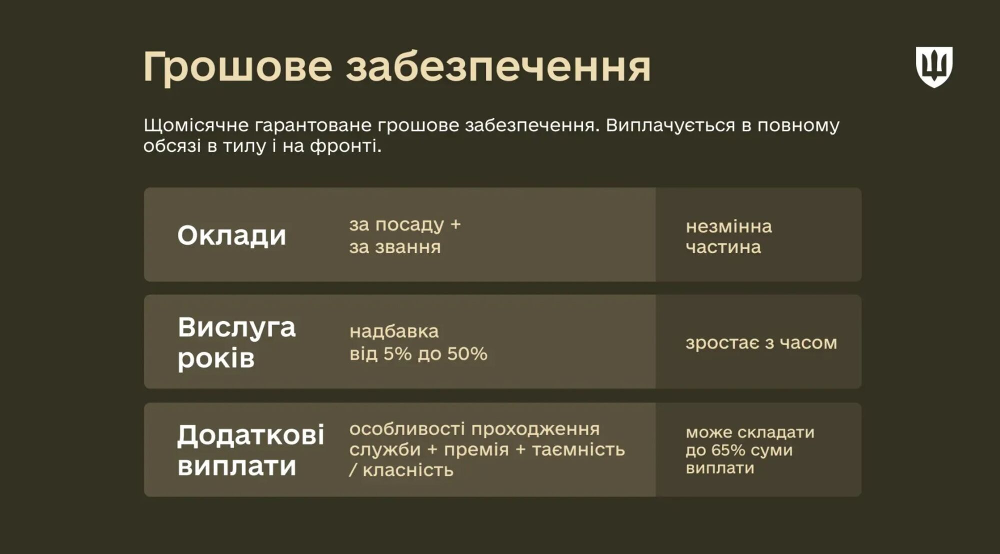 Чем выше риск: в Минобороны объяснили, почему не все военнослужащие получают одинаковое денежное обеспечение