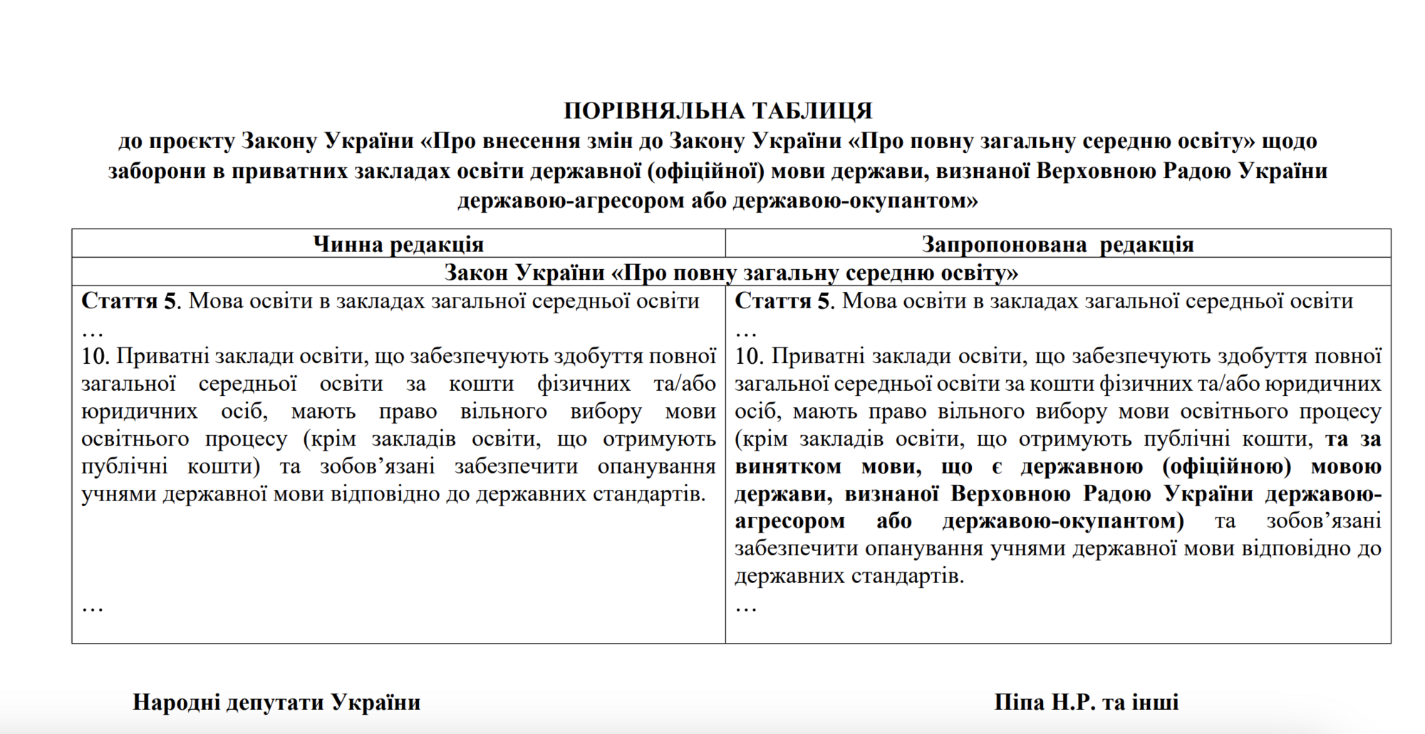 В Украине хотят запретить русский язык в частных школах: что известно