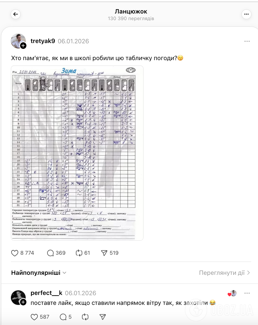 "Для чого ми в школі вели зошит погоди?" Думки українців розділились: хтось дякує вчителям, інші – сміються
