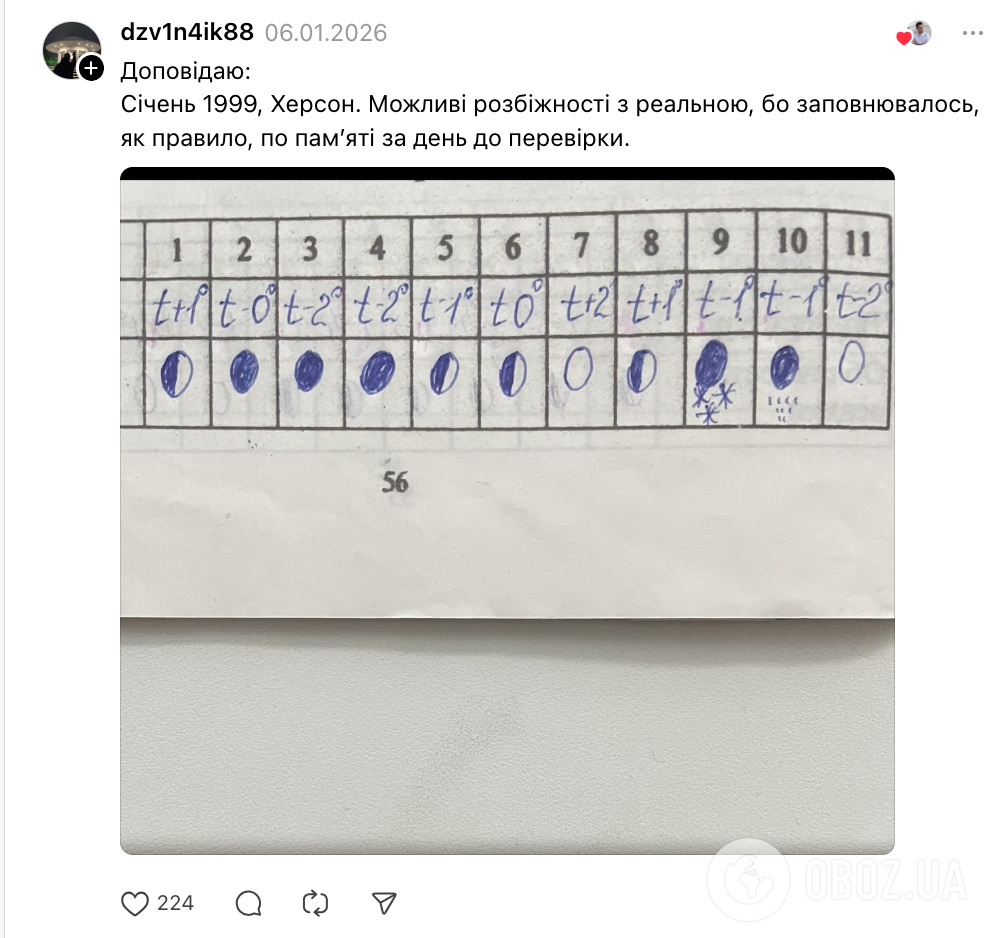 "Для чого ми в школі вели зошит погоди?" Думки українців розділились: хтось дякує вчителям, інші – сміються