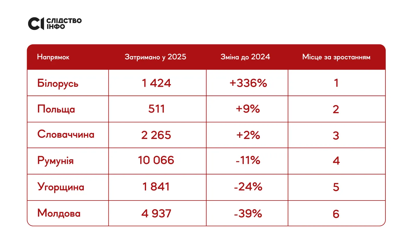 "Не все озвученные данные соответствуют действительности": правоохранители проводят служебное расследование по информации журналистов