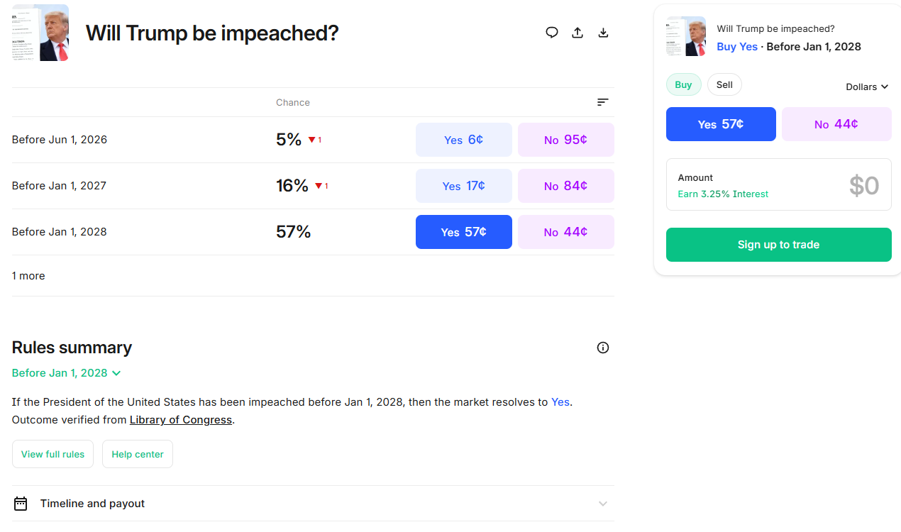 Прогнозы на импичмент Трампа